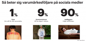 fölJares beteenden i sociala medier