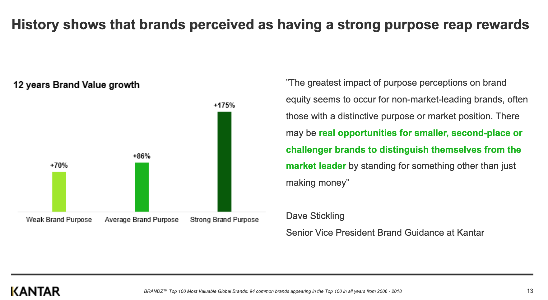 Purposeful branding – därför driver det försäljning
